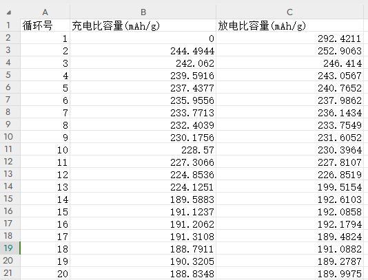 导出部分数据展示