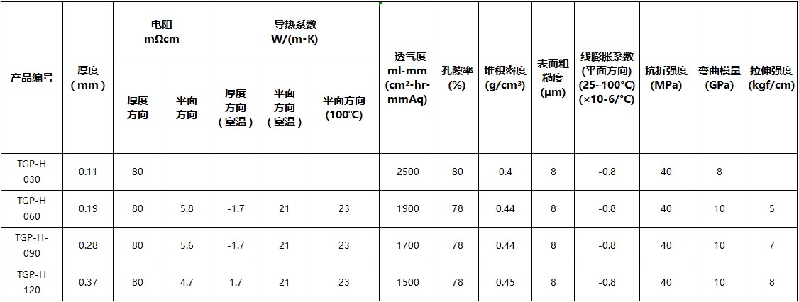 东丽碳纸参数表
