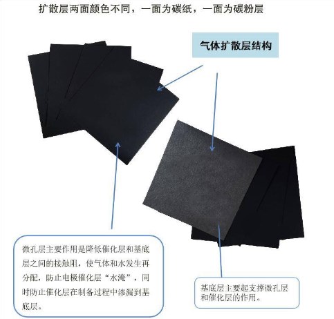 YLS30T碳纸结构