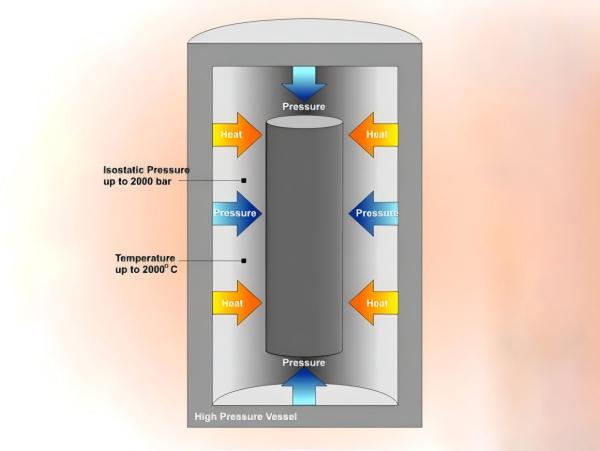 isostatic-pressing-process-schematic-diagram.jpg