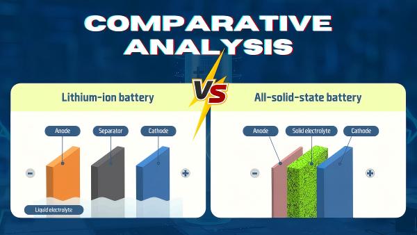 solid-state-vs-lithium-ion-battery-comparison-infographic.jpg