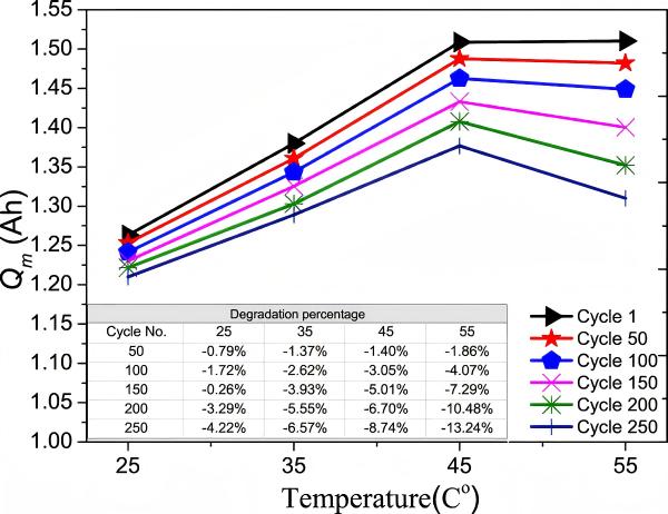 battery-heat-effects.jpg