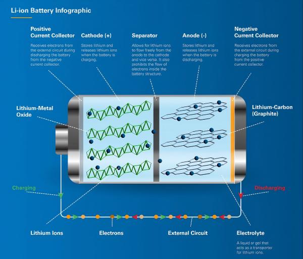 li-battery-infographic.jpg