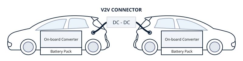 v2v-electric-vehicle-charging-concept-diagram.jpg v2v-electric-vehicle-charging-concept-diagram.jpg