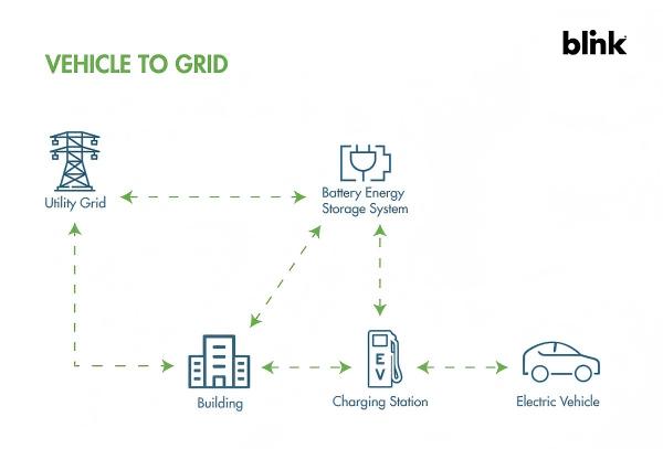 vehicle-to-grid-v2g-bidirectional-charging-diagram.jpg vehicle-to-grid-v2g-bidirectional-charging-diagram.jpg
