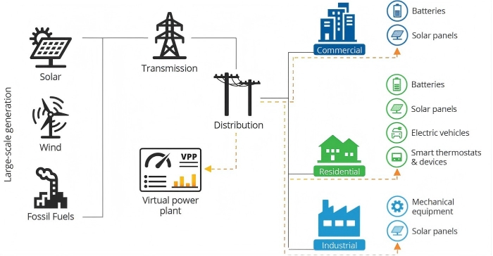 virtual-power-plant-renewable-energy-system-.jpg virtual-power-plant-renewable-energy-system-.jpg