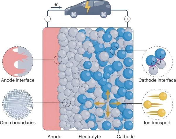 solid-state-battery-technology-infographic.jpg solid-state-battery-technology-infographic.jpg