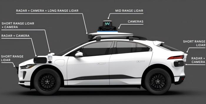 autonomous-vehicle-sensor-suite-lidar-radar-camera.jpg