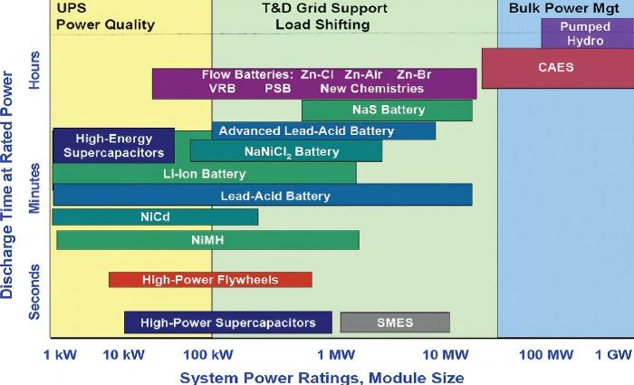 output_part2_images_vanadium-redox-flow-battery-schematic-diagram.jpg