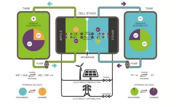 output_part2_images_vanadium-redox-flow-battery-schematic-working-principle.jpg