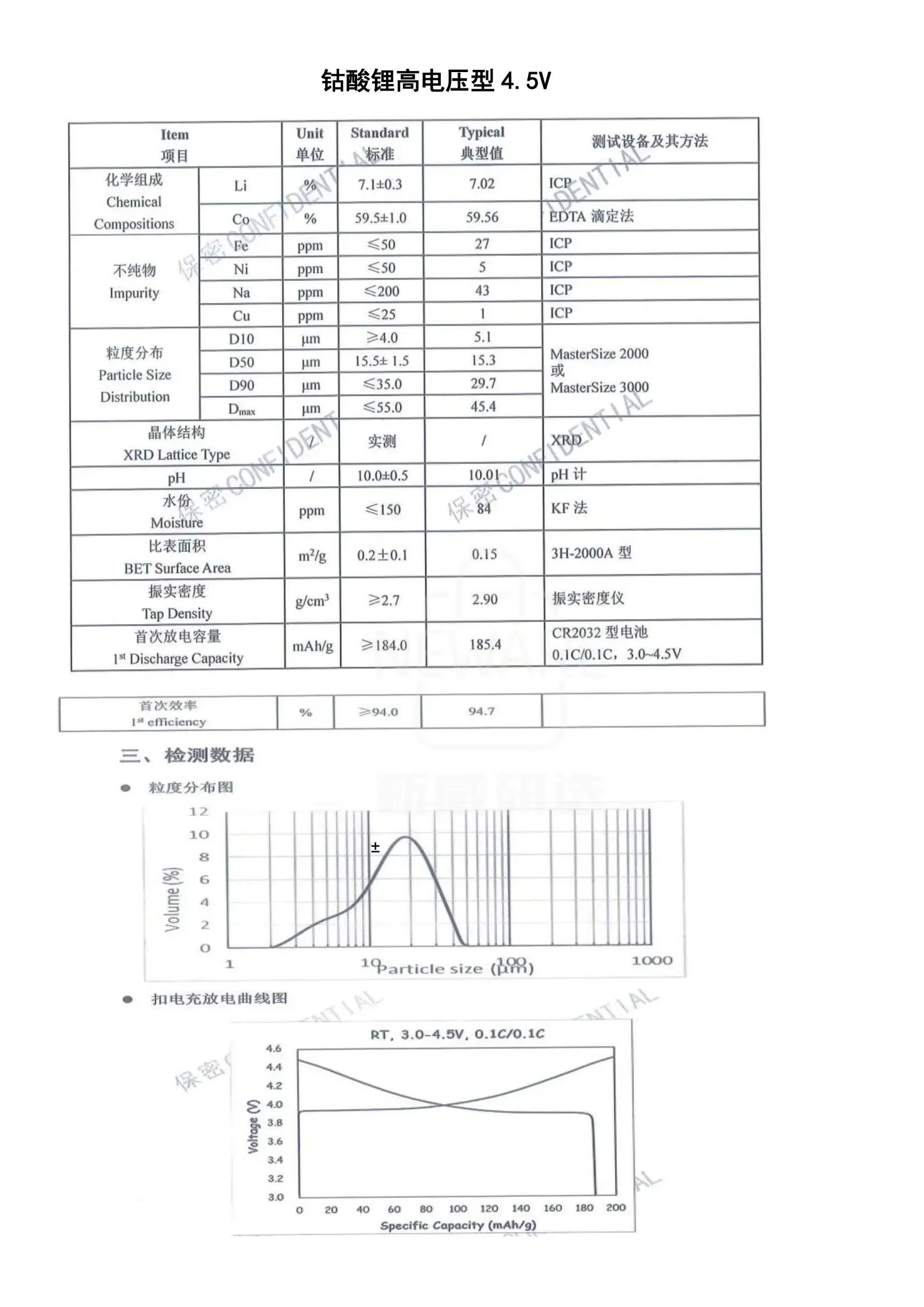 钴酸锂 （LiCoO2/LCO) 高电压 锂离子电池正极材料商品介绍5