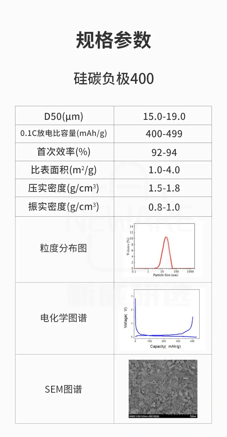 硅碳负极的详细规格参数