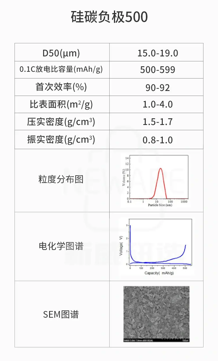 硅碳负极500的详细规格参数