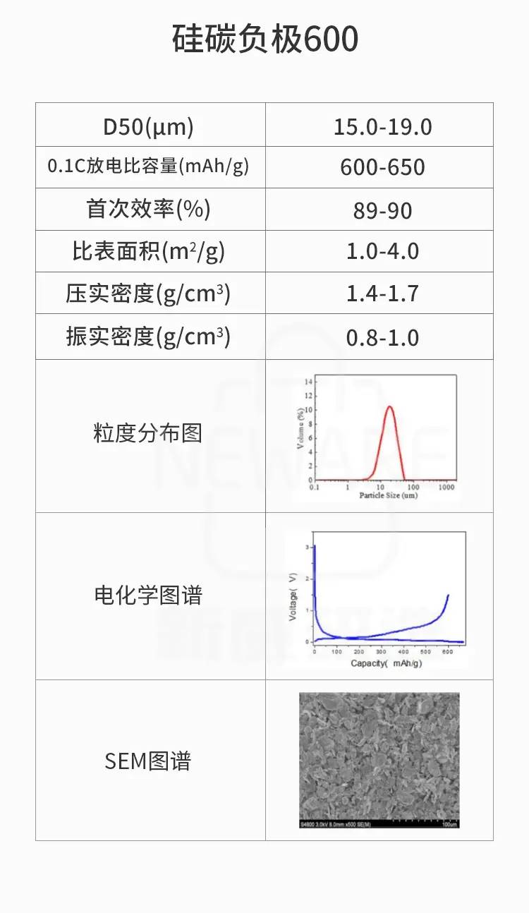 硅碳负极600的详细规格参数