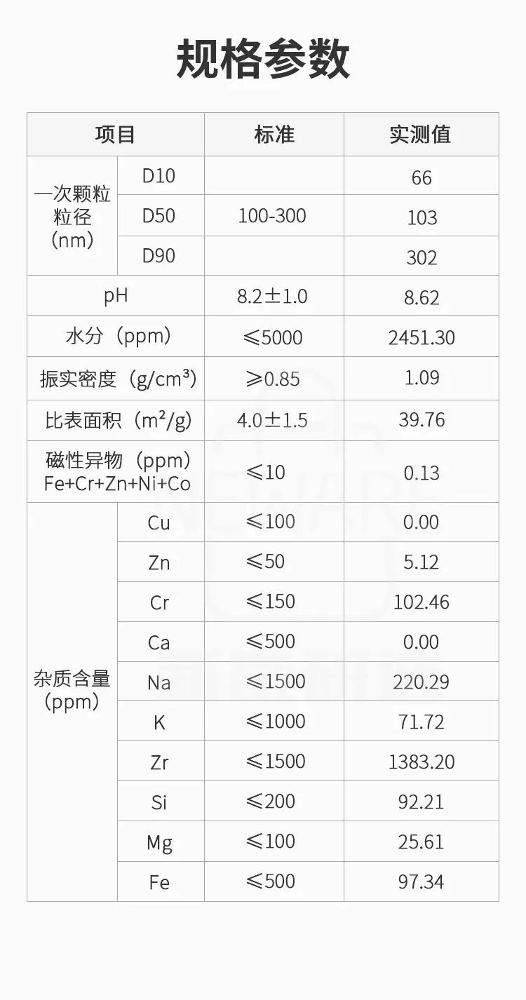 磷酸钛铝锂粉体商品介绍4