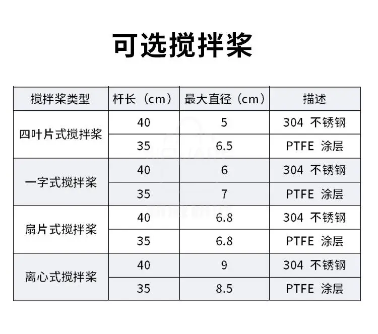 顶置搅拌器 OS-2200D商品详情图4