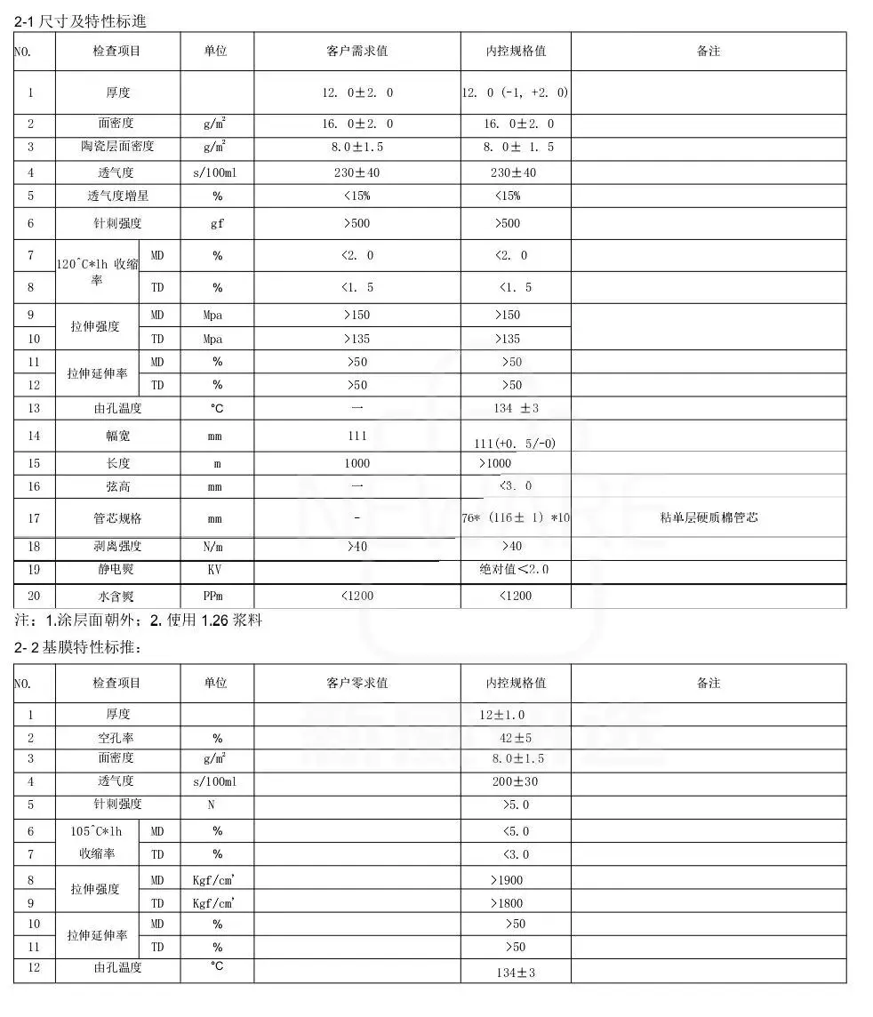 锂电池隔膜-陶瓷氧化铝涂层的详细参数