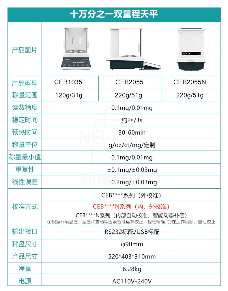 十万分之一双量程天平产品规格详细信息