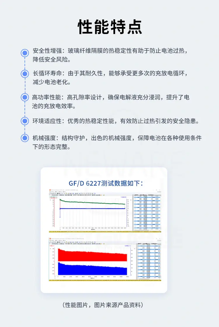 玻璃纤维隔膜具有增强安全性、循环寿命长、高功率性能、环境适应性、机械强度等性能特点