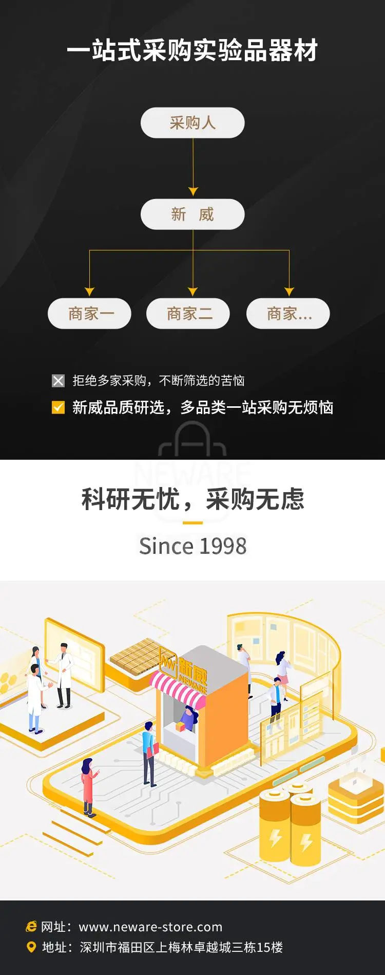 新威研选-采购无虑